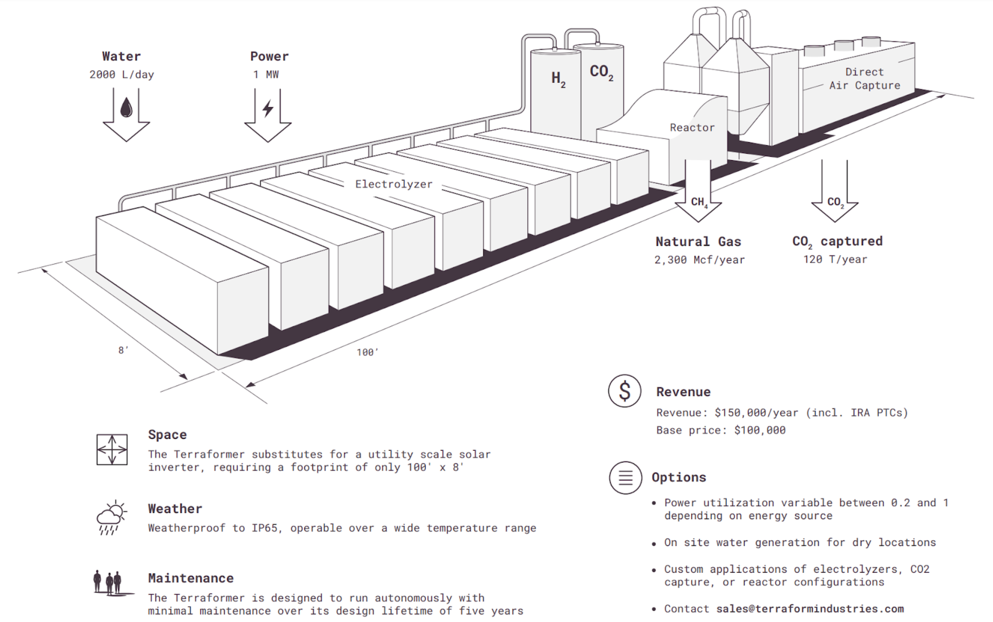 Terraform Industries